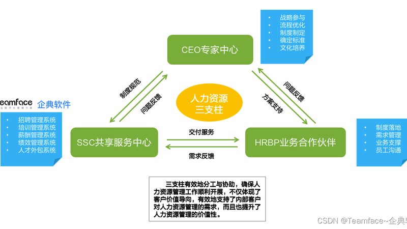 上海劳务派遣：合规操作与风险防范**