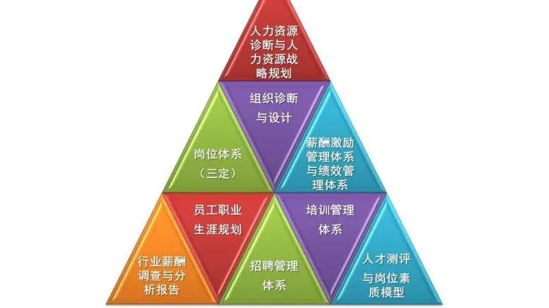 岗位外包服务：揭秘其服务范围与流程