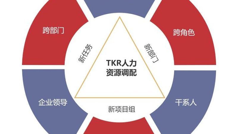 北京岗位外包与劳务派遣：本质区别与合规要点**