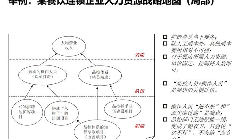 苏州制造业猎头服务费用，你了解多少？**