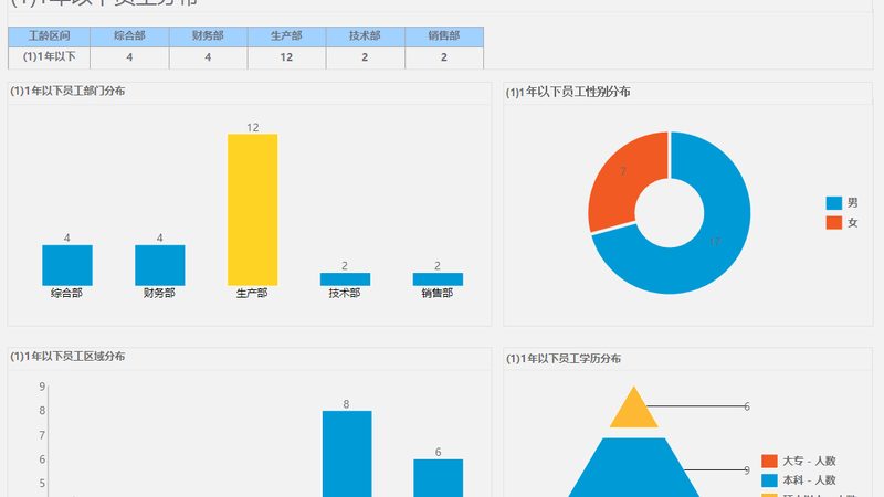劳务派遣许可证查询系统：企业合规管理的得力助手
